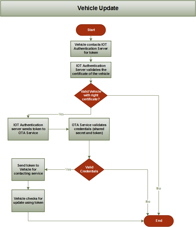 Authentication_Flow