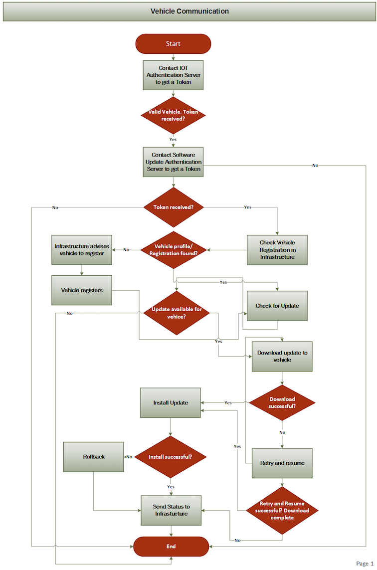 Vehicle_Communication